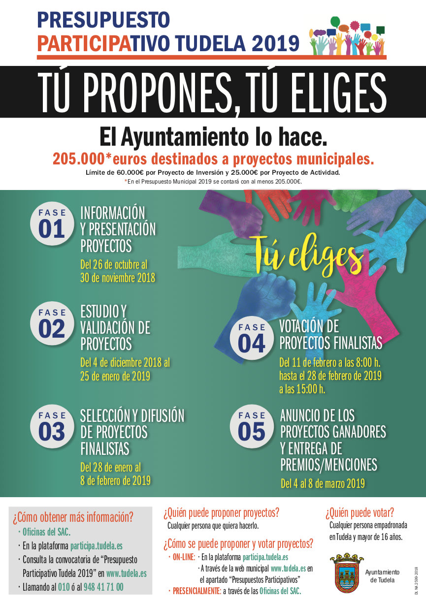 Presupuestos Participativos Tudela 2019